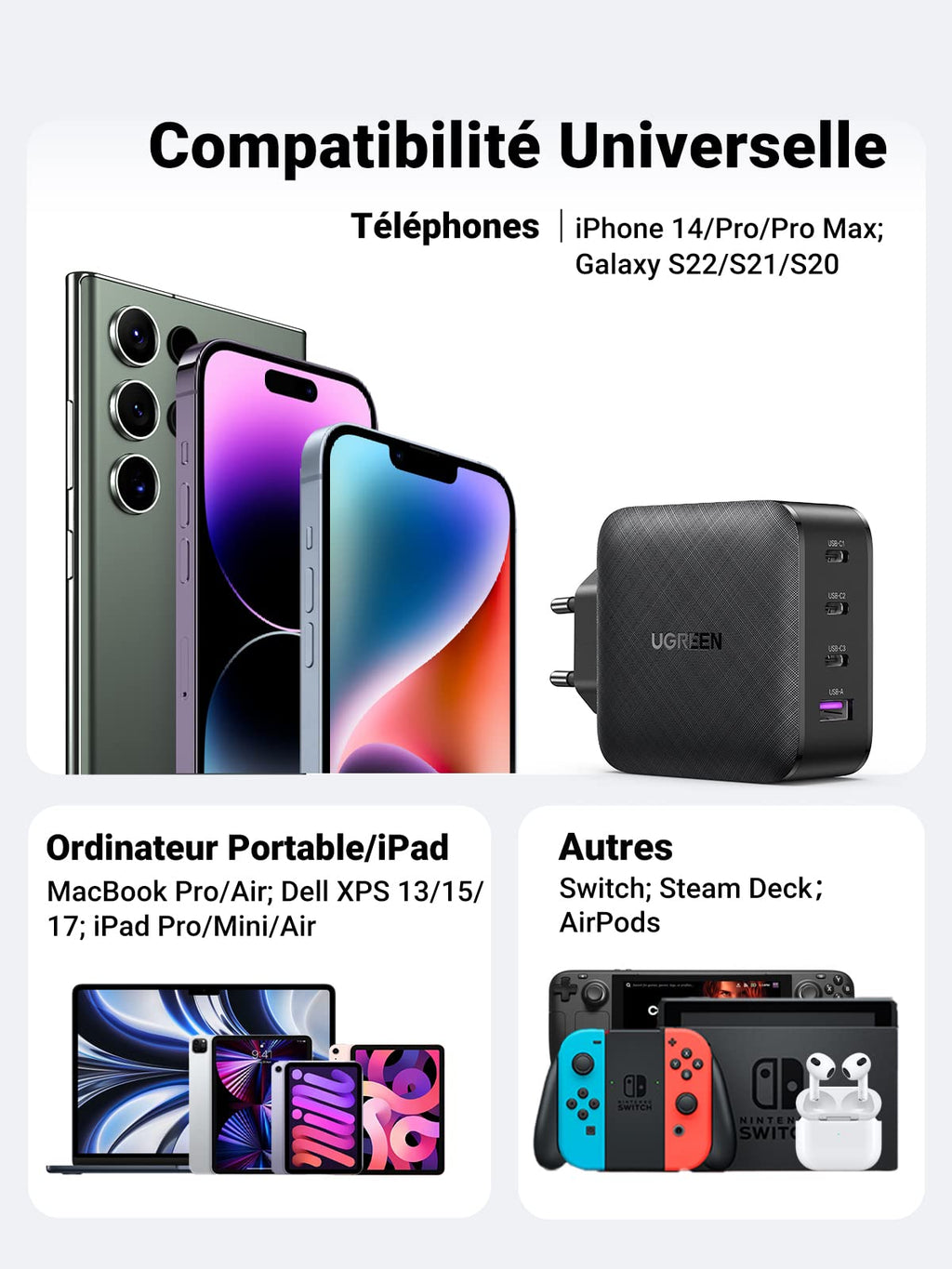 UGREEN 65W Chargeur USB C 4 Ports