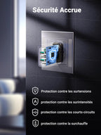 UGREEN 18W Quick Charge 3.0 Chargeur Secteur USB 2 Ports