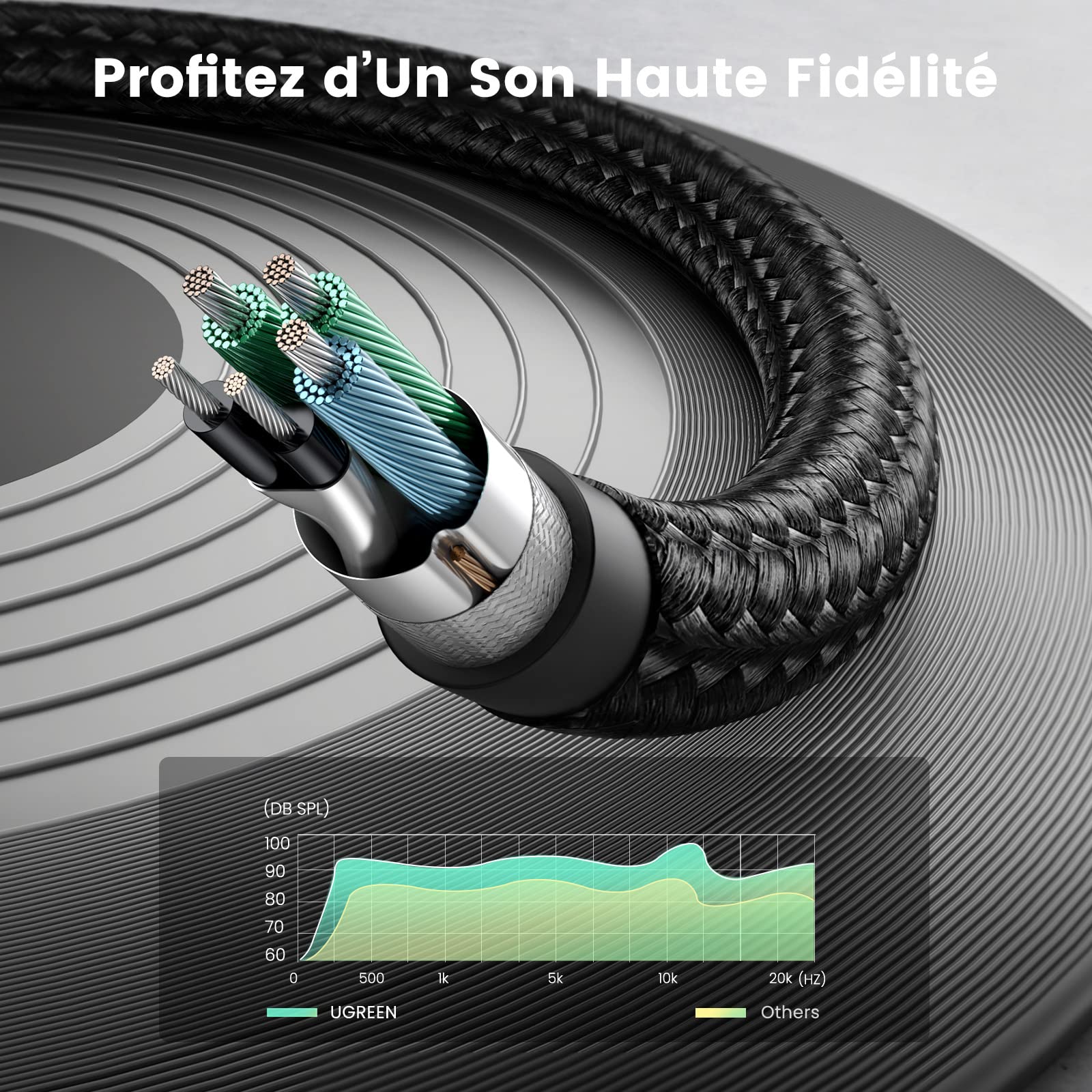 UGREEN Adaptateur Jack Audio Stéréo 3.5mm Adaptateur Micro Casque Femelle vers 2 Mâle Câble Splitter Y Jack Audio Compatible avec Ordinateur PC Haut Parleur Enceinte 20cm