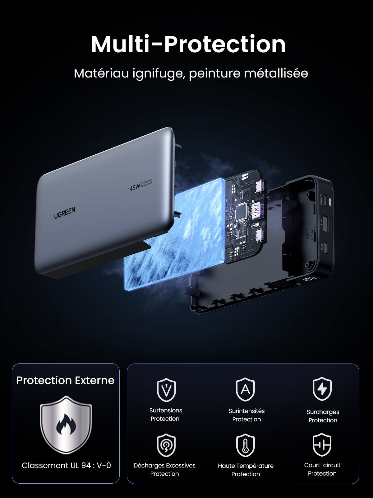 UGREEN Batterie Externe Portable USB C 25000 mAh 145W 3 Sorties Câble