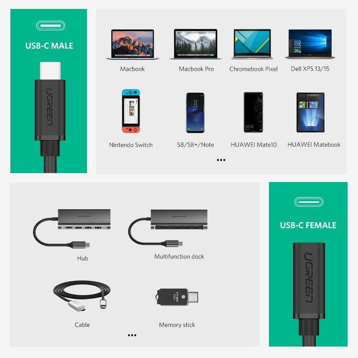 Ugreen USB C Extension Cable